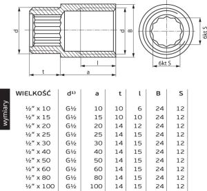 Perfexim Przedłużka mosiężna chrom 1/2" x 15mm (07-521-1515-000) 2