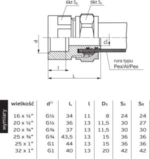 Perfexim Mufa skręcana 702 20mm x GW 3/4" (61-002-2020-000) 2