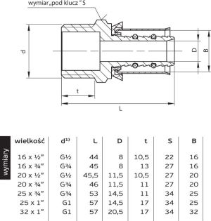 Perfexim Złączka zaprasowywana GZ 20mm x 3/4" (62-731-2020-000) 2