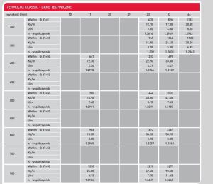 Termo Teknik Grzejnik Termolux Classic Typ 22 500 x 400mm 466W 5
