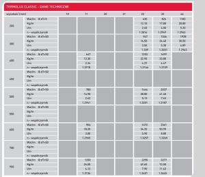 Termo Teknik Grzejnik Termolux Classic Typ 22 600 x 1000mm 1348W (K22100) 5