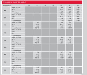 Termo Teknik Grzejnik Termolux VK Typ 22 900 x 600mm 1105W (V22060) 5