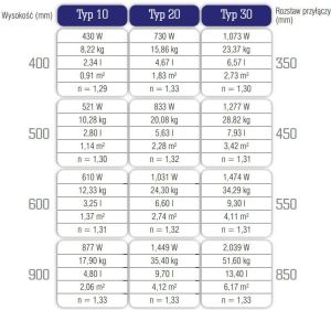 Stelrad Grzejnik Accord Typ 20 600 x 1200mm 999 W (A20120) 5