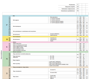Wiertło Fanar do metalu HSS walcowe 3,2mm  (W2-101811-0320) 3