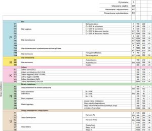 Wiertło Fanar do metalu HSS walcowe 6,7mm  (W2-101811-0670) 3