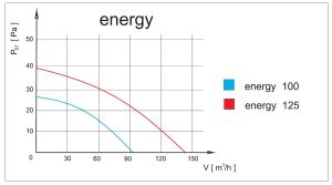 airRoxy Wentylator z czujnikiem wilgoci i timerem Planet Energy 100HS 2