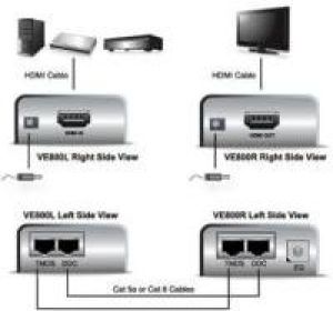 System przekazu sygnału AV Aten VE-800 VIDEO EXTENDER HDMI 1,3 / DVI (VE-800) 2
