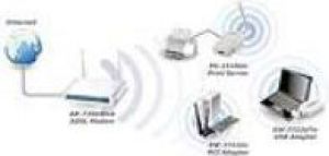 Karta sieciowa EdiMax USB N300 (EW-7722UTn V2) 3