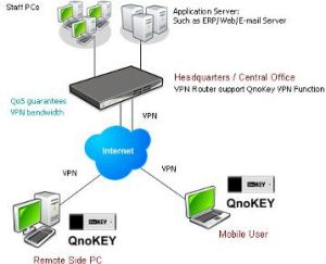 Router QNO Hardware USB VPN Client (QNOKEY) 2