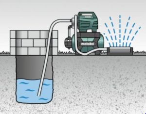 Metabo Hydrofor HWWI 4500/25 INOX (600974000) 3