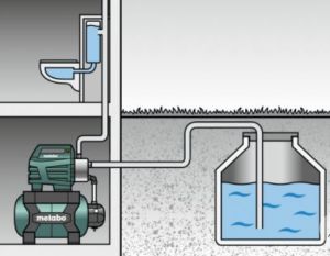Metabo Hydrofor HWWI 4500/25 INOX (600974000) 4