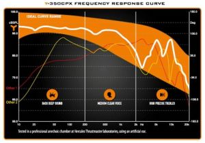 Słuchawki Thrustmaster Y-350CPX 7.1 Czarne (4060088) 7
