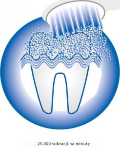 Szczoteczka ProfiCare PC-EZS 3000 Biała 6