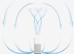 Oczyszczacz powietrza Xiaomi Mi Air Purifier 2S 6