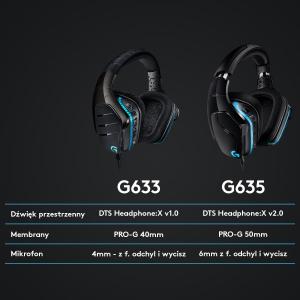 Słuchawki Logitech G635 Niebieskie (981-000750) 8