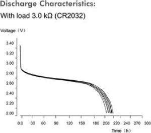 LogiLink Bateria Ultra Power CR2032 10 szt. 2