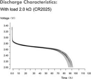 LogiLink Bateria Ultra Power CR2025 10 szt. 2