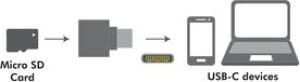 Czytnik LogiLink USB-C (CR0039) 2