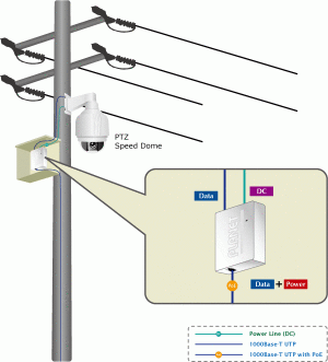 Konwerter światłowodowy Planet POE-162S 2