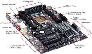 Płyta główna Gigabyte GA-X79-UD3, X79, QuadDDR3-2133, SATA3, RAID, GBLAN, ATX (GA-X79-UD3) 5