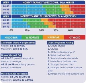 Waga łazienkowa Tanita waga BC-601 5