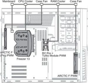 Arctic SE032 4
