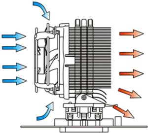 Wentylator Arctic Freezer 64 Pro 2