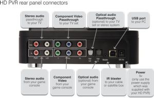 Odtwarzacz multimedialny Hauppauge Nagrywarka HD PVR PS3, full HD, Xbox 7