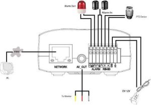 System przekazu sygnału AV GrandStream GXV-3500 2