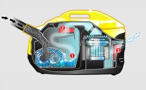 Odkurzacz Karcher DS 6  Premium Home Line (1.195-240.0) 2