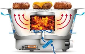 Tescoma Power grill PARTY TIME 5