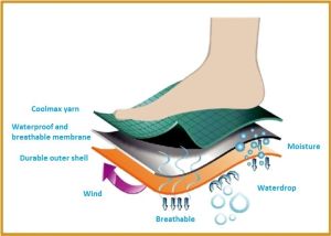 Guto skarpety wodoszczelne, bezszwowe, r. M, zielono-czarne 2