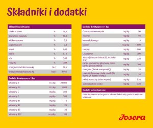 Josera Mini Junior 900g 4