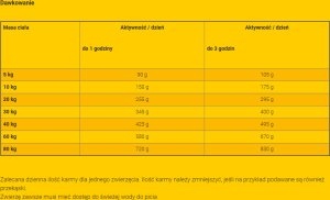 Josera Adult Lamb & Rice 900g 3