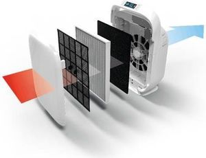 Oczyszczacz powietrza Haus&Luft HL-OP-20 2