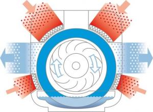 Oczyszczacz powietrza Boneco H680 Hybrid 6