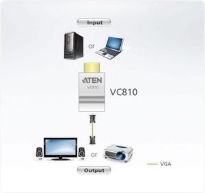 Adapter AV Aten HDMI - D-Sub (VGA) biały (VC810-AT) 3