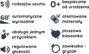 Szumisie Szumiś Leon mechanizm czujnik snu 2