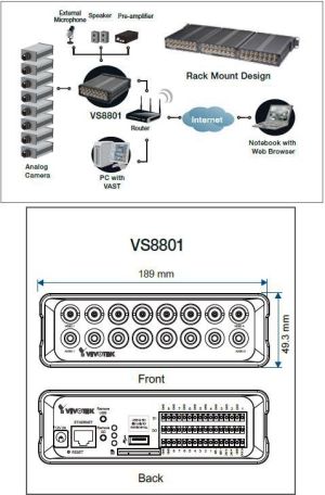 Vivotek VIDEO SERVER VS8801 2