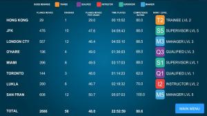 Airport Madness 3D: Volume 2 PC, wersja cyfrowa 8