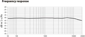 Mikrofon Aputure Mikrofon krawat Aputure A.lav EZ lavalier kevlar 6