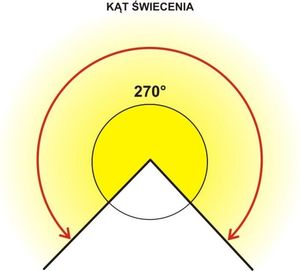 Świetlówka Art Tuba LED ART T8, 120cm, 18W, AC-230V, glass 270st, jednostr. zas.4000K 4
