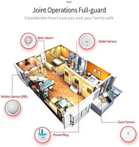Coolcam Coolcam Siren Alarm - Syrena Alarmowa Z-wave Plus 4