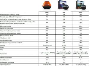 Deeper Echosonda Fishfinder START 11