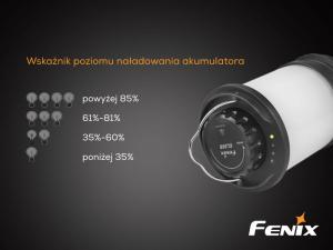 Fenix Latarka diodowa CL30R 15