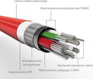 Kabel USB Blitzwolf Micro USB M - USB 2.0 M; 0,30m; kolor biały (BW-MC10) 9