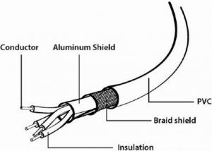 Kabel USB Gembird USB 2.0 AMX2-AF 1.8m 3