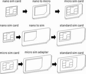 Adapter NANO MICRO SIM IPHONE 4G/5G (3 w 1) 2