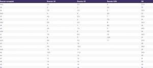 Vans Trampki uniseks Classic Slip on BKA beżowo-czarne r. 44 7