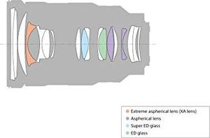 Obiektyw Sony SEL2470GM Sony E 24-70 mm f/2.8 GM 3